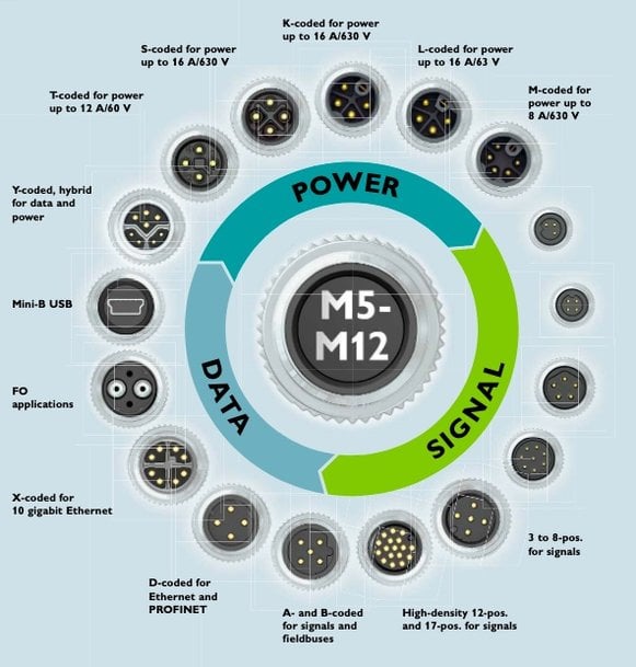 Mouser: Les connecteurs circulaires continuent d’évoluer pour satisfaire la demande de l’industrie 